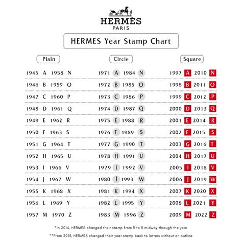 hermes date code chart|Hermes u stamp 2022.